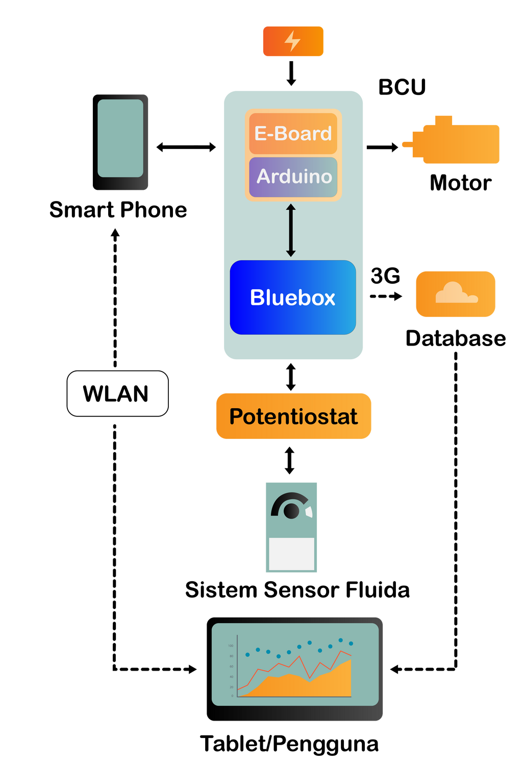 Mechanism