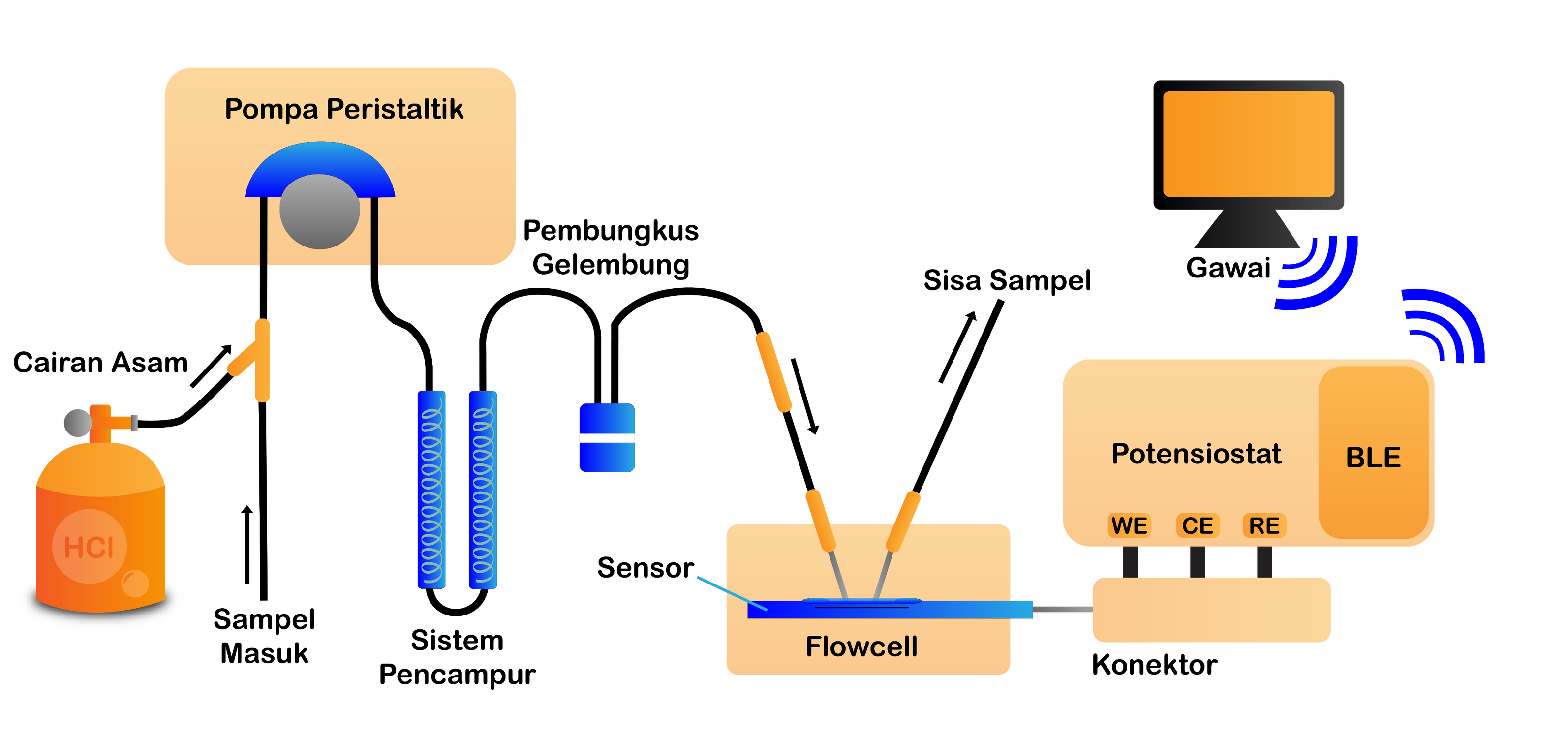 Mechanism