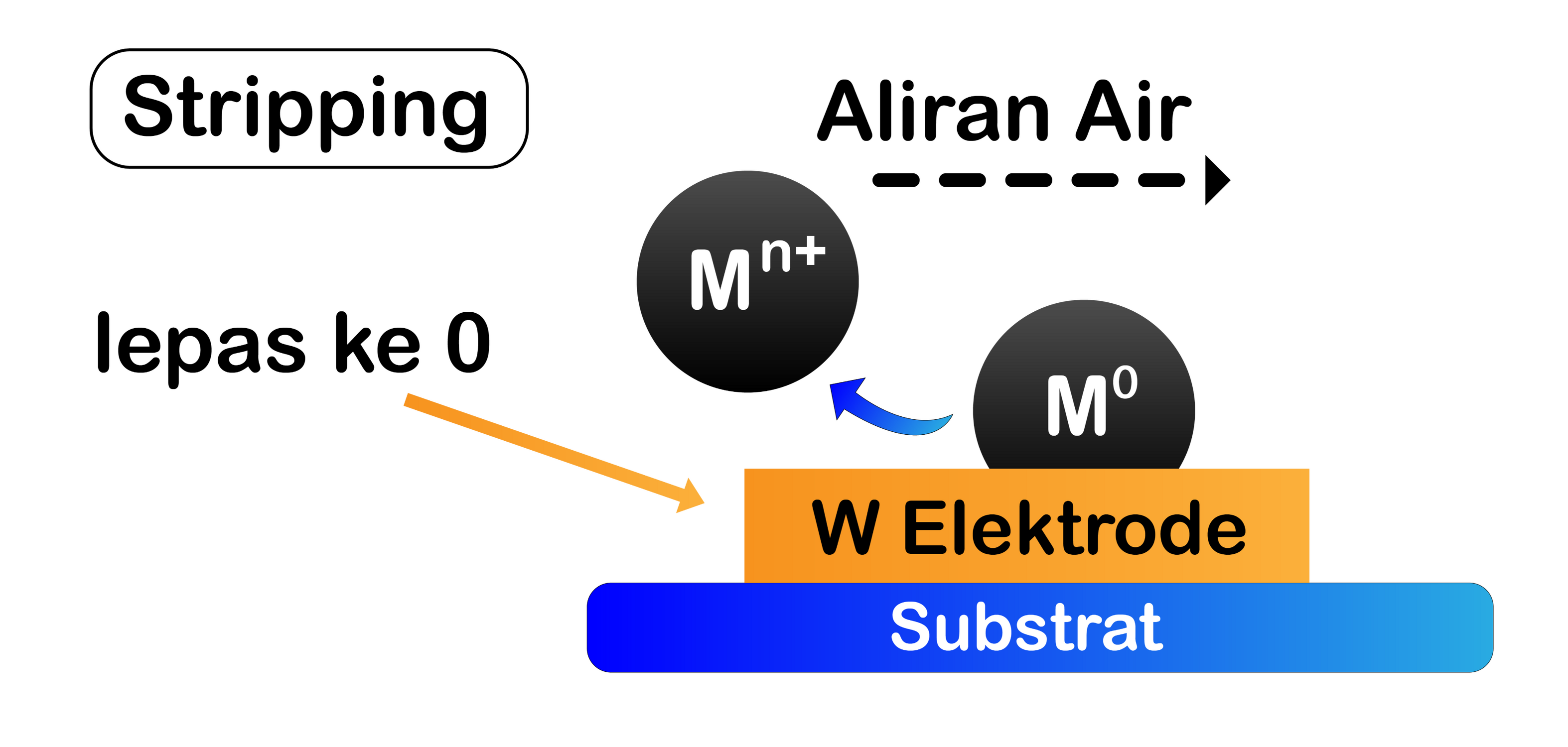 Mechanism