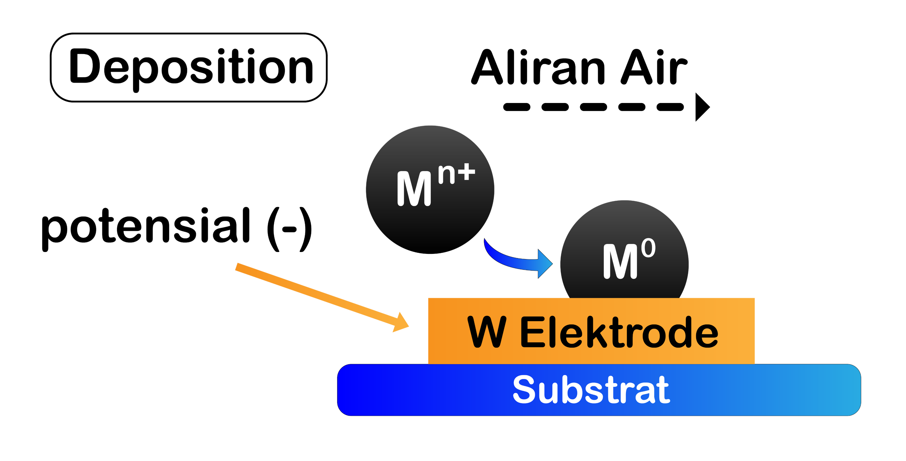 Mechanism