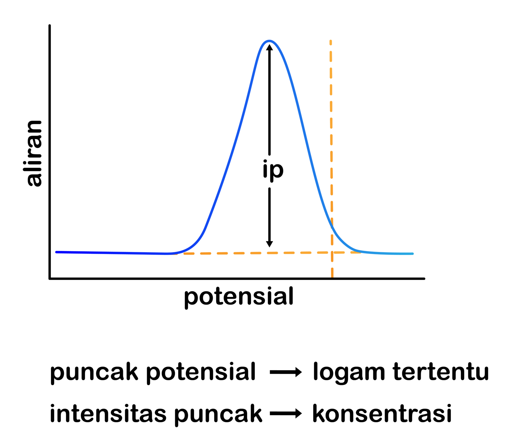 Mechanism